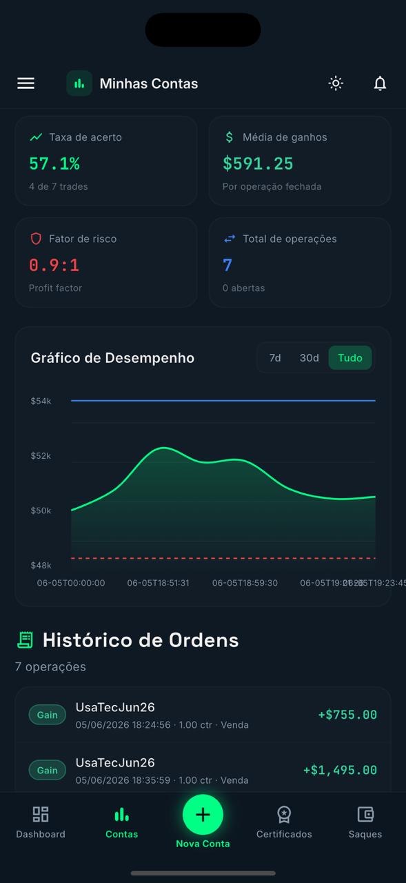 Gráfico de desempenho no app Insider